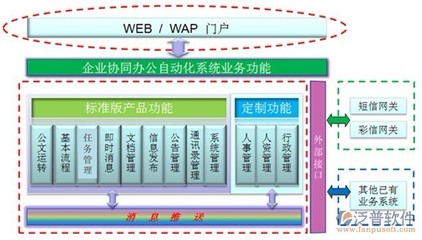 移动OA办公系统