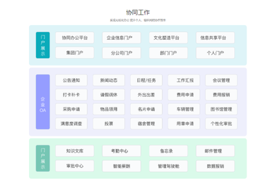 疫情期间在线办公如何提高效率?