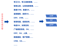 移动智慧,全业务oa、crm、hr,系统定制,企业办公,saas云平台