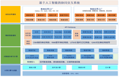 国家级双跨平台橙色云为中小企业定制"零见面"数字化改造