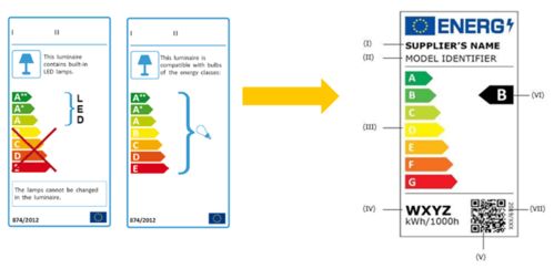 灯具erp认证新规 新标erp erp能效标签 测世界