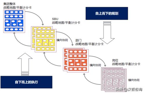 汉哲原创 集团化组织bsc体系建设