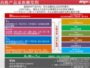 我是厦门的,想找一款3万元左右的制造erp,使用高格ve版本怎么样 另外厦门哪家公司做高格的产品