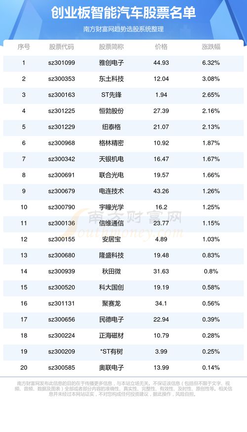 创业板智能汽车公司 创业板智能汽车股票名单 10 10