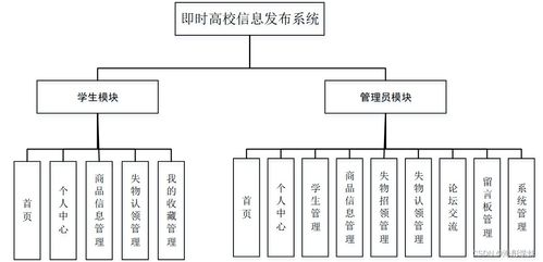 java ssm即时高校信息发布系统 程序 lw