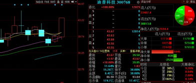 金股预测晚间版 迪普科技等3股后市备受关注