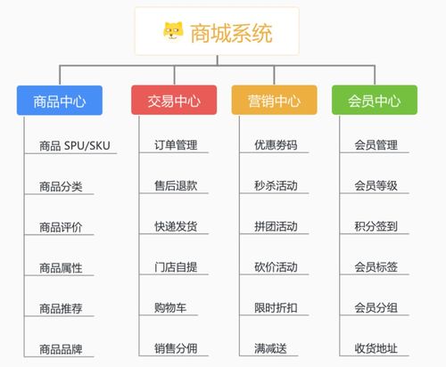 一个强大灵活的后台管理系统,支持saas 多租户 商城 crm erp 等功能,目前已经101.6k star 附源码