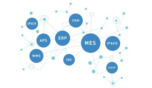 家具erp,可以实现板式家居的业务财务一体化管理