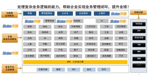 为什么企业有了erp,还要定制开发采购管理系统软件