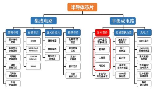 有能力为韩国 日本半导体企业,生产定制芯片的公司,业绩暴增109